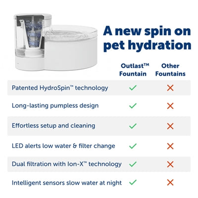 Petsafe Trinkbrunnen Überdauern